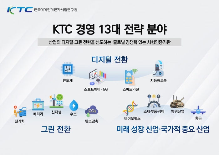 KTC, 창립 54주년 기념 비전 선포…“무역강국 도약에 이바지”