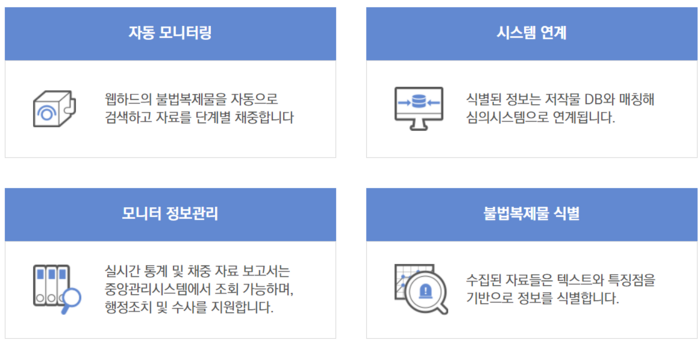 한국저작권보호원 24시간 자동 모니터링 시스템