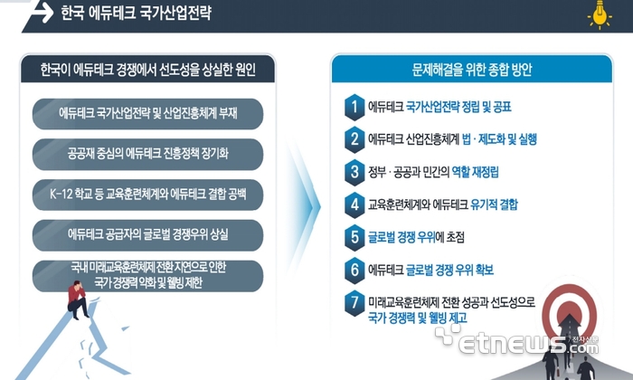 에듀테크 전문 기업, 교수, 교사 등 19명 등이 참여해 만든 '한국 에듀테크 국가산업전략' 종합, 자료=에듀테크 산업진흥체계 및 진흥정책 보고서(2023)