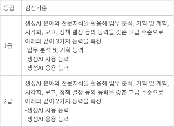 프롬프트 디자이너 자격증 등급별 검정기준