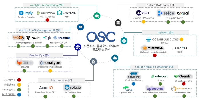 “오픈소스 기반 클라우드 네이티브 환경으로 인프라에 대한 통제권 제공할 것”