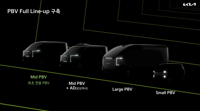 기아가 2023 인베스터 데이에서 발표한 PBV 풀라인업 구축 계획.