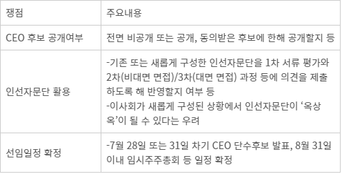 KT 차기 CEO 선임관련 주요쟁점