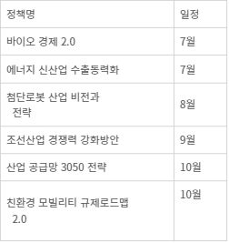 산업통상자원부 2023년 하반기 업종별 정책 발표계획(안) - 일정은 상황에 따라 변동가능