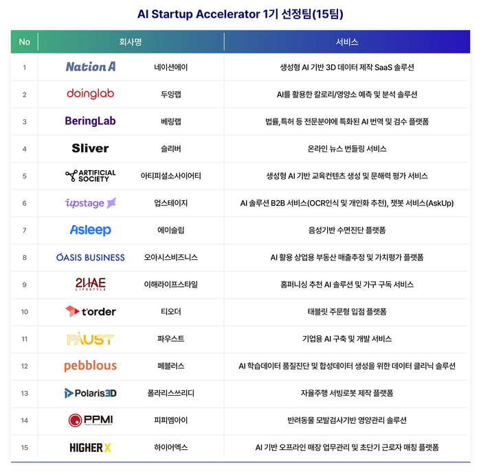 AI 스타트업 액셀러레이터 1기 참여기업