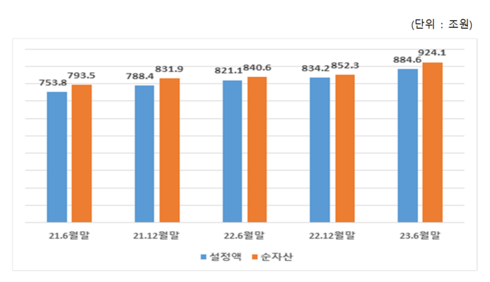 펀드시장 규모. 자료=금융투자협회