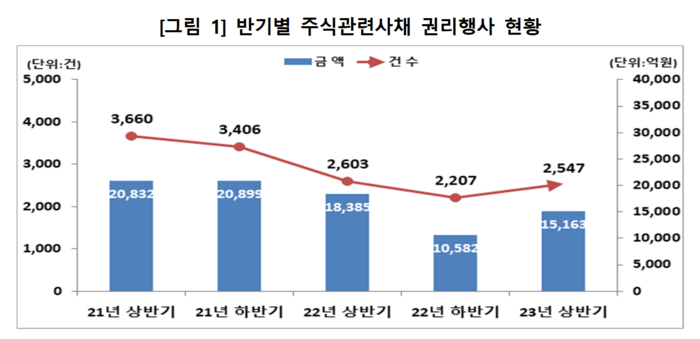 자료=한국예탁결제원