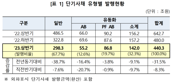 자료=예탁결제원