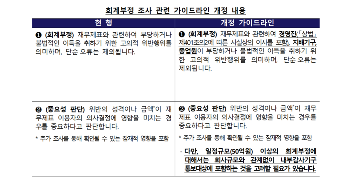 자료=금융위원회