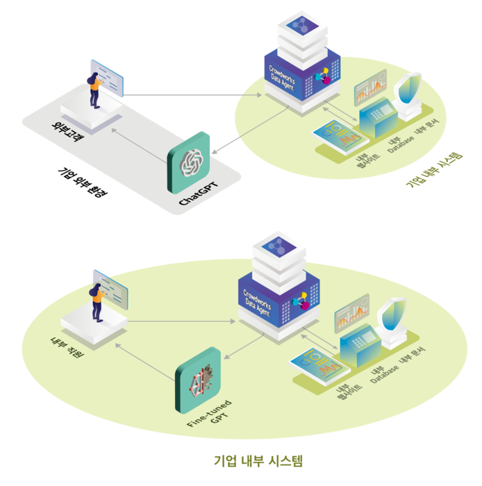 [4차산업혁명 POWER KOREA 대전]크라우드웍스