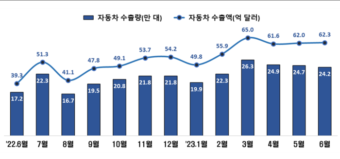 자료:산업통상자원부