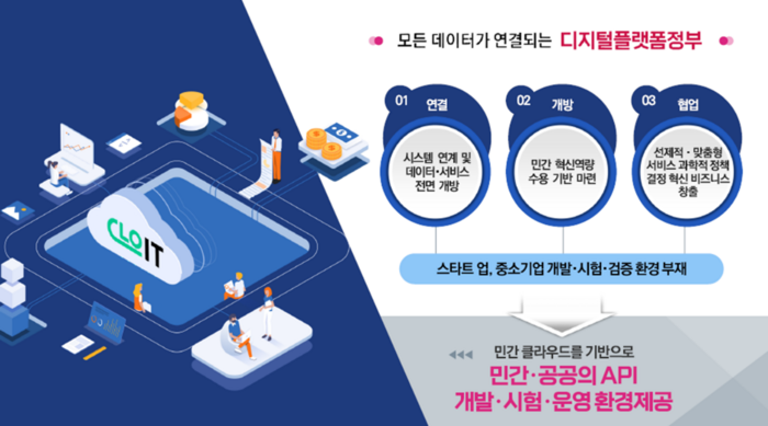 클로잇이 수주한 사업 개념도. 클로잇 제공