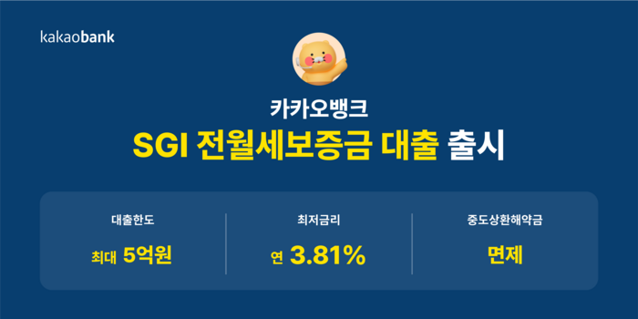 카카오뱅크는 임대차보증금 가격 제한 없이 최대 5억원까지 대출이 가능한 'SGI전월세보증금 대출'을 출시한다고 19일 밝혔다.
