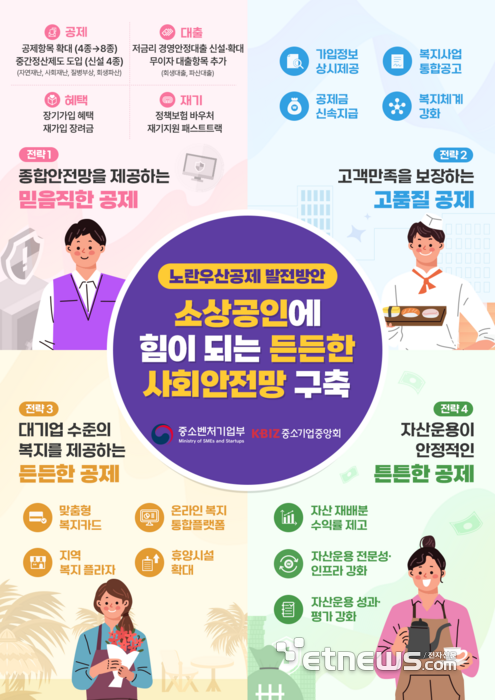 노란우산 확바꾼다...'질병·부상까지 공제범위 확대'