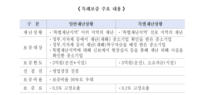 자료=신용보증기금