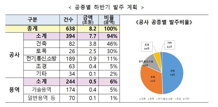 LH 발주계획