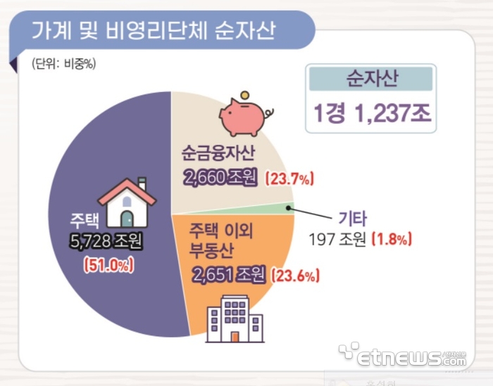 자료:한국은행