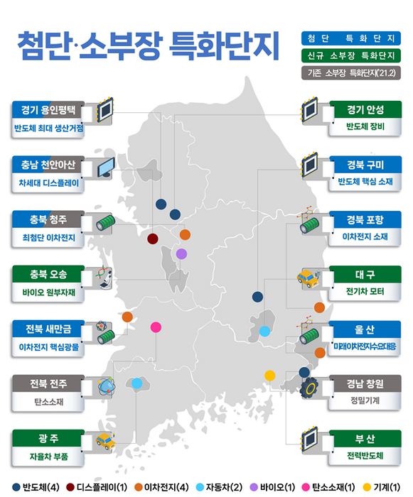 반도체·디스플레이·배터리 등 국가첨단전략산업 특화단지 지도. 산업통상자원부 제공