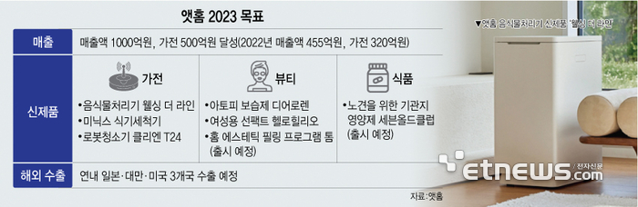 앳홈 2023 목표