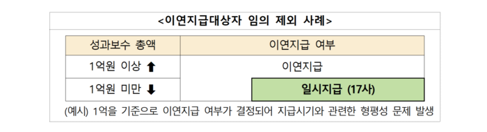 자료=금융감독원