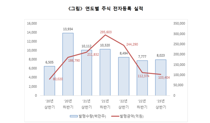 자료=한국예탁결제원