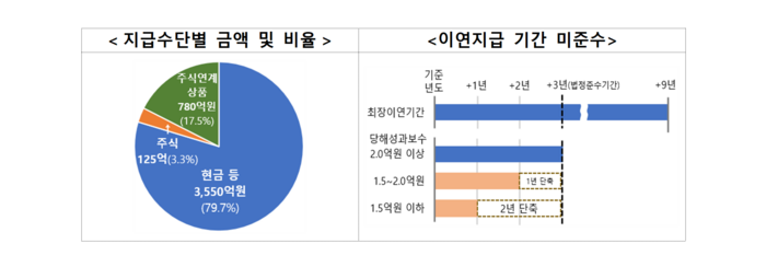 자료=금융감독원