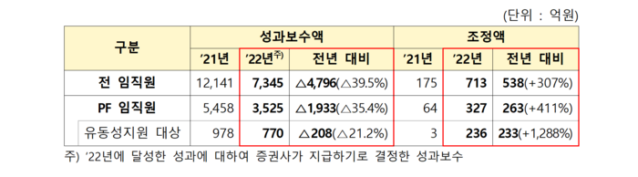 자료=금융감독원