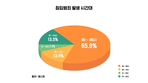 에스원 제공