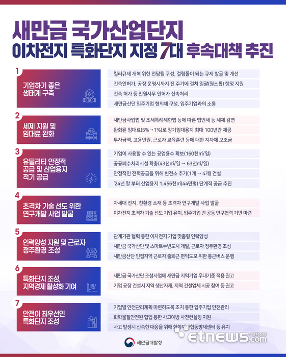 새만금개발청 이차전지 특화단지 지정 7대 후속 대책.