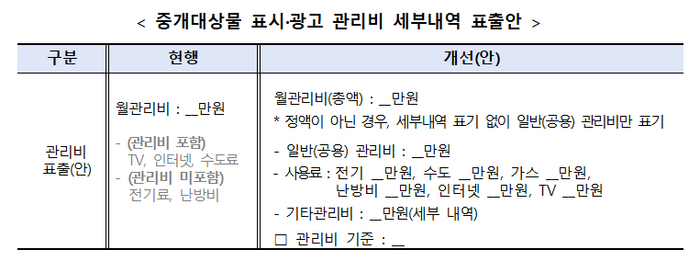 중개대상물 표시·광고 관리비 세부내역 표출 안.