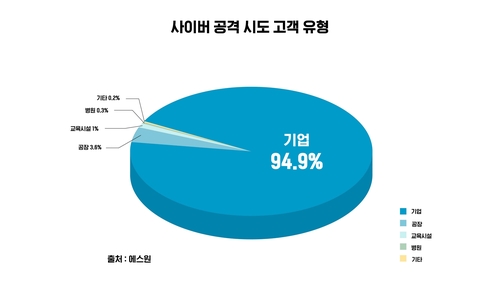 에스원 제공