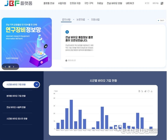 전남 바이오 원스톱플랫폼 누리집.