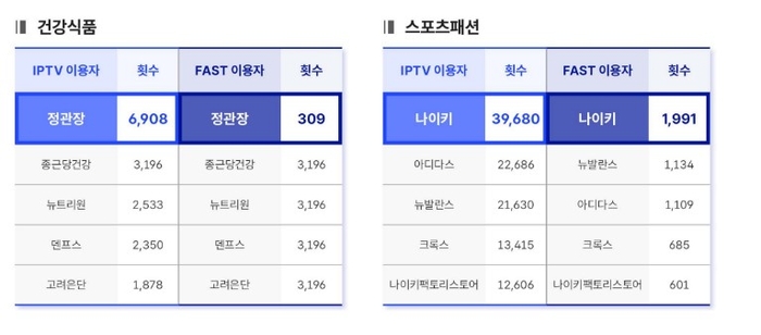 모티브인텔리전스, 'CTV 시장 리포트' 발간