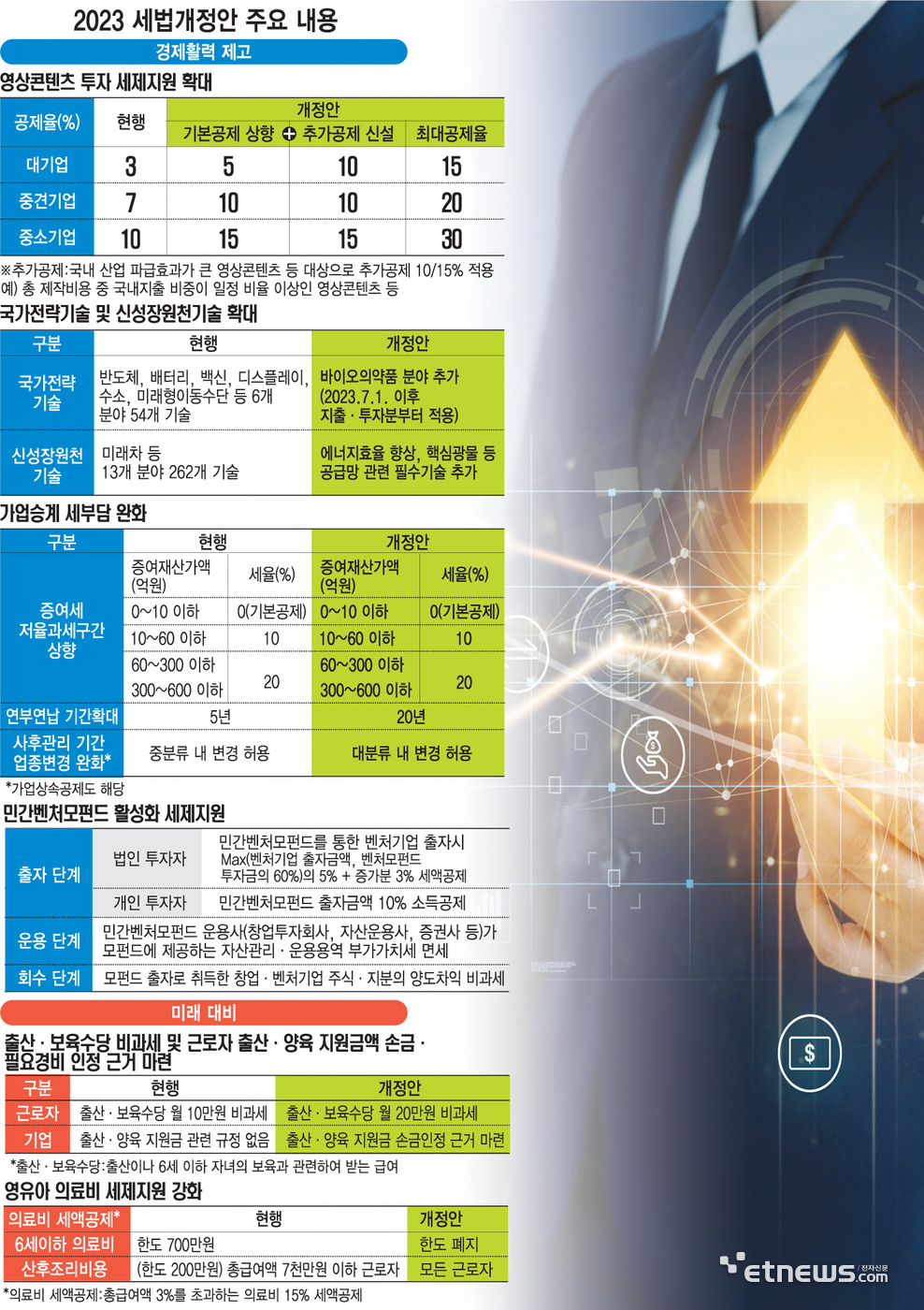 2023 세법개정안 주요 내용