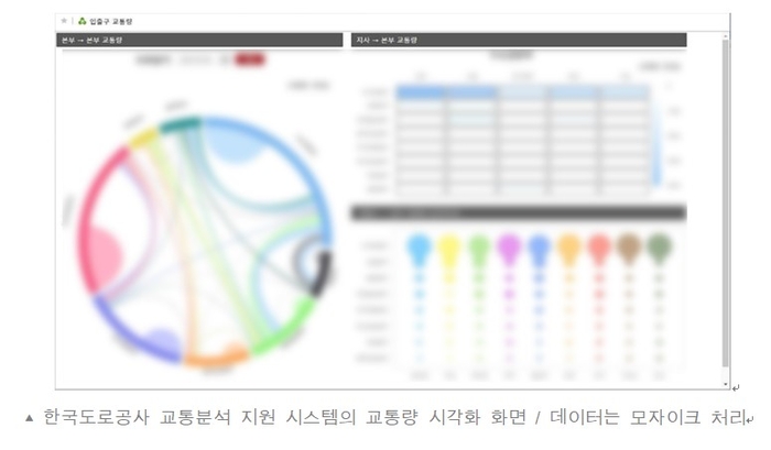 비아니매트릭스는 한국도공에 로코드 기반의 통합 UI 솔루션 'AUD플랫폼'을 공급하면 글로벌 기업의 제품을 윈백하는데 성공했다..