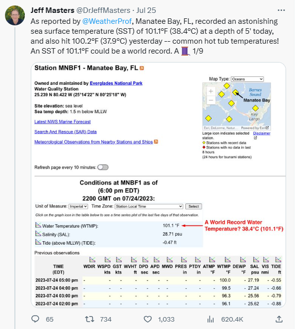 기상학자 제프 마스터스는 자신의 SNS를 통해 “경악할 만한 해수면 온도를 기록했다”며 “일반적으로 뜨거운 욕조의 물 온도”라고 설명했다. 사진=Jeff Masters 트위터