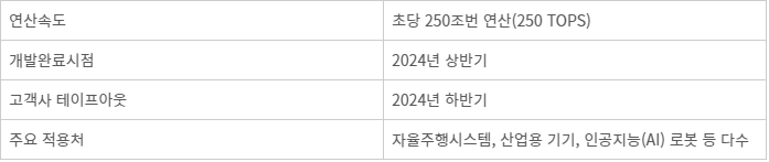 오픈엣지테크놀로지 3세대 신경망처리장치(NPU) 반도체 설계자산(IP) 주요 내용