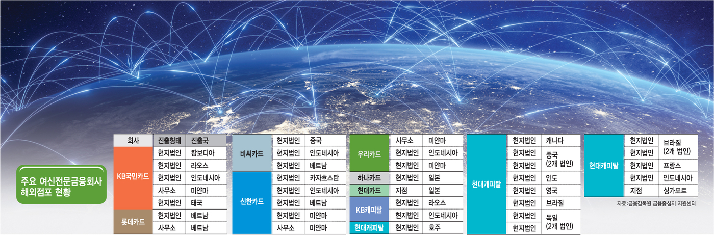 [스페셜리포트]여신전문금융사, 블루오션 동남아 파고든다