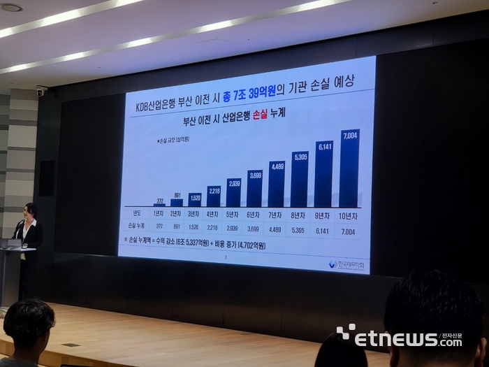 31일 전국금융산업노동조합 한국산업은행지부(위원장 김현준)은 여의도 산업은행 본점에서 '산업은행 부산 이전 타당성 검토 연구용역 결과 발표회'를 개최했다.