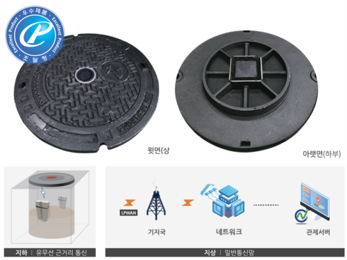 조달청 우수제품으로 선정된 IoT맨홀뚜껑(사진=네이블커뮤니케이션즈)