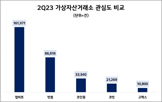 자료=데이터앤리서치