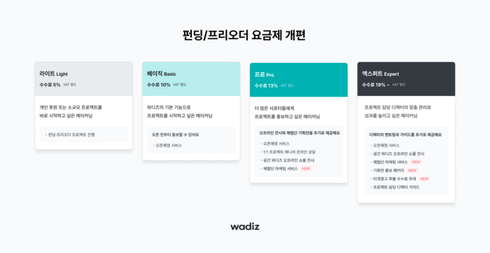 와디즈 펀딩·프리오더 요금제 개편안