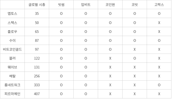 빗썸 '수수료 공짜' 파격 정책 실시…1위 업비트 저격