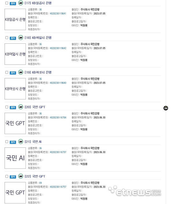 국민은행 한달간 70개넘는 상표권 출원...디지털 지재권 강화 나서