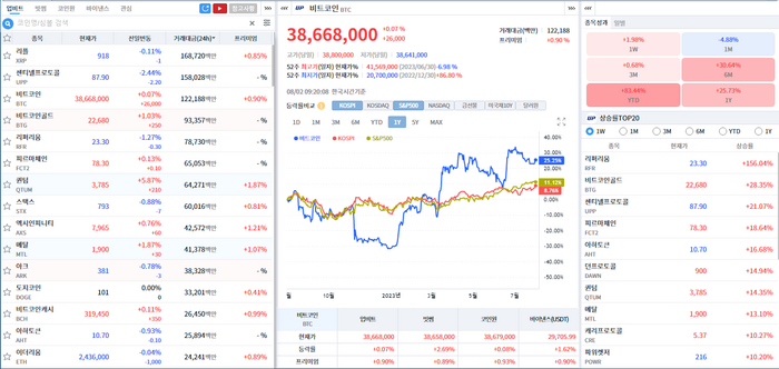 가상자산 콘텐츠 화면. 사진=코스콤