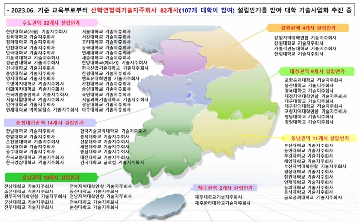 전국 대학 기술지주회사(산학연협력기술지주회사) 현황. 출처:한국기술지주회사협회