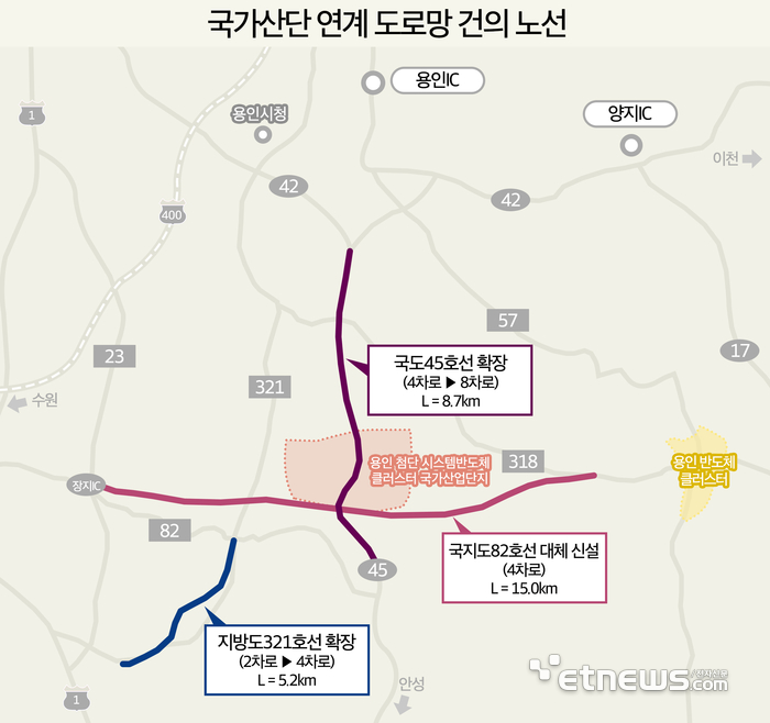 용인시, 국가산단 연계도로망 건의 노선도