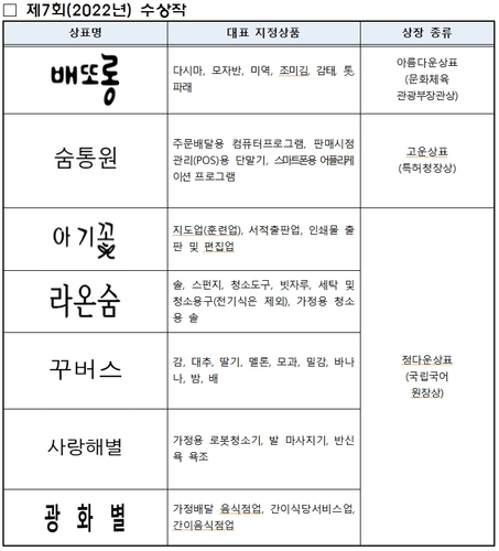 특허청, '우리말 우수상표 선정대회' 응모작 접수