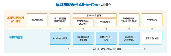 자료=NH투자증권