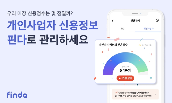 핀다는 개인사업자를 위한 신용관리 서비스를 출시했다고 9일 밝혔다.